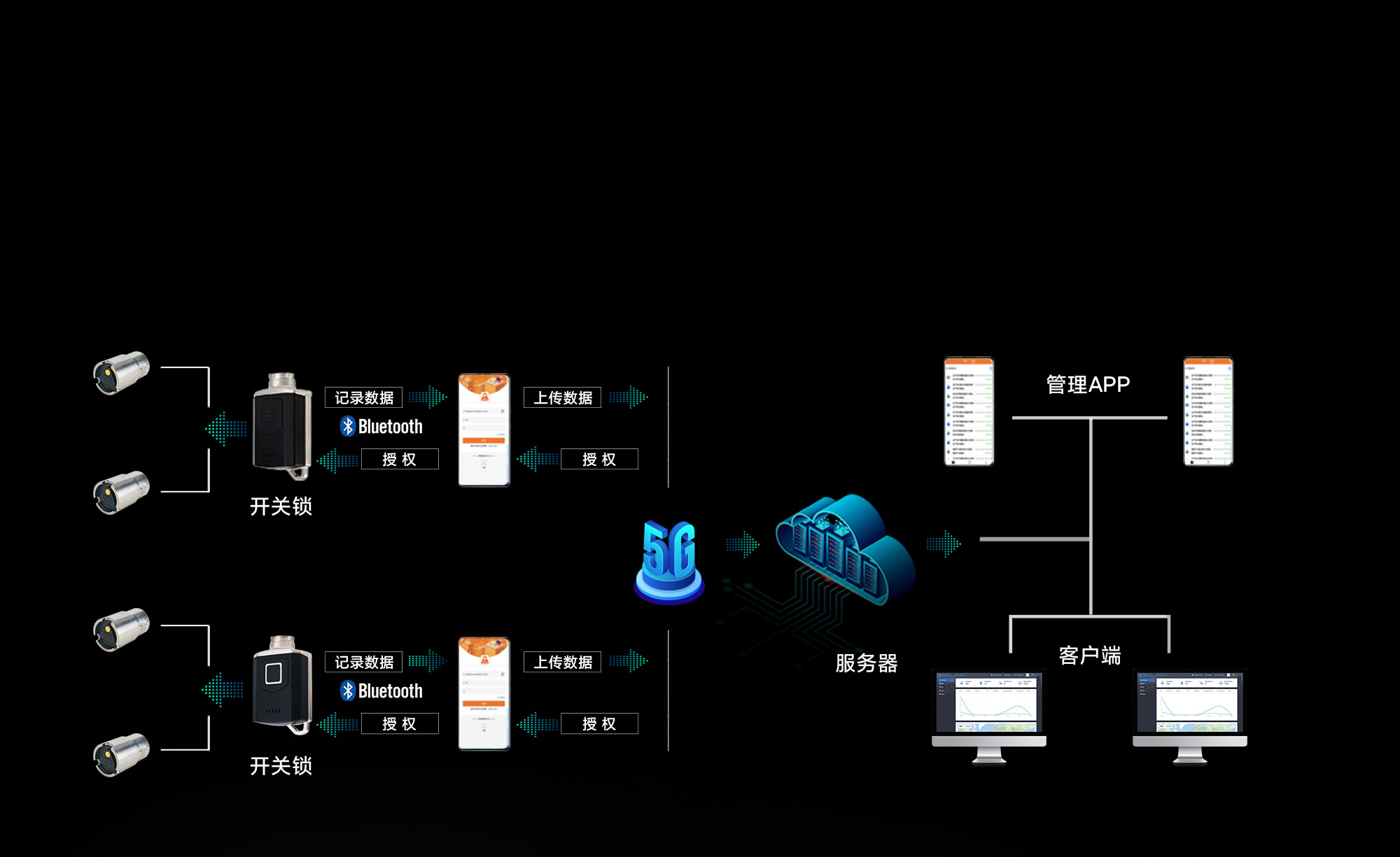 智能無源電子鎖