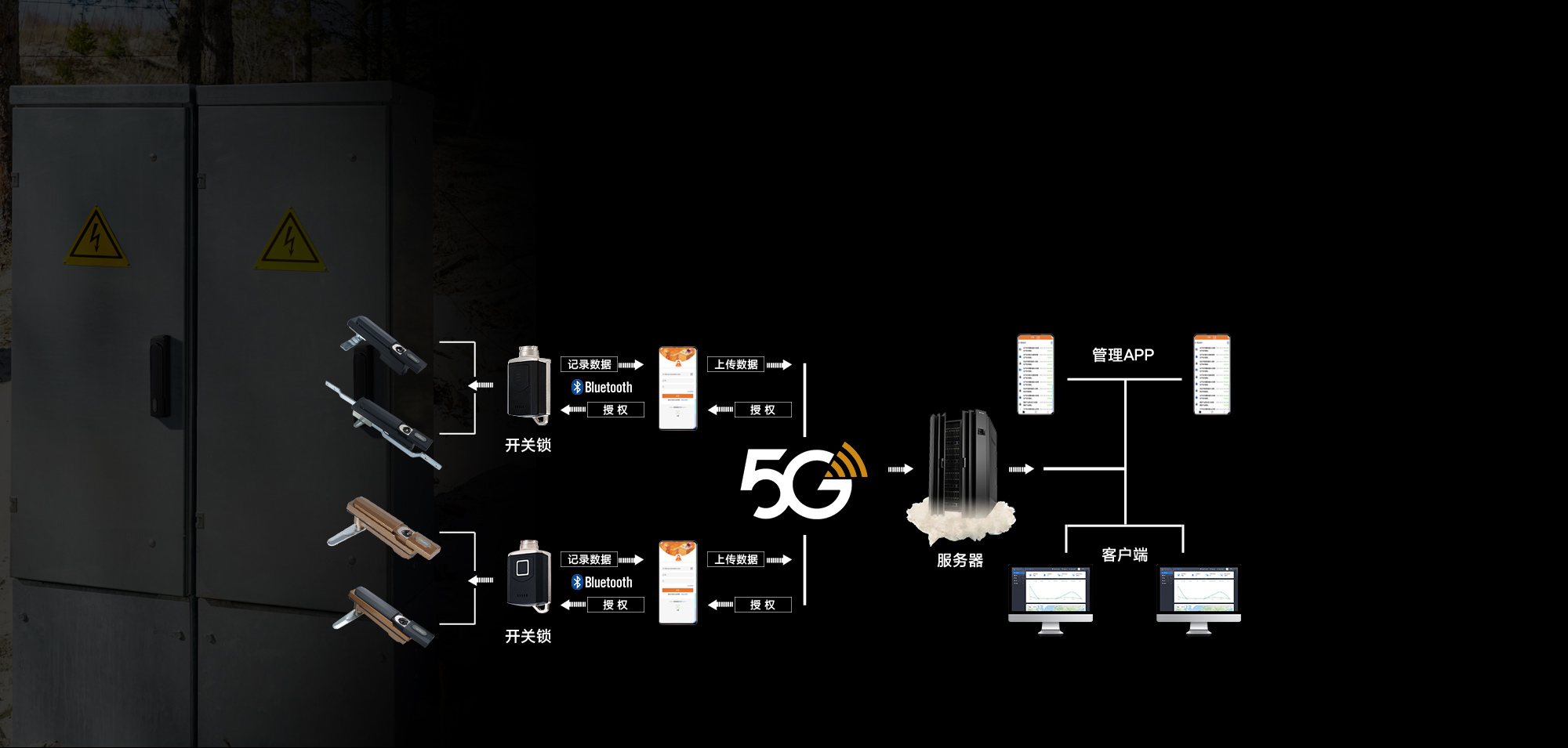 智能無源電子鎖