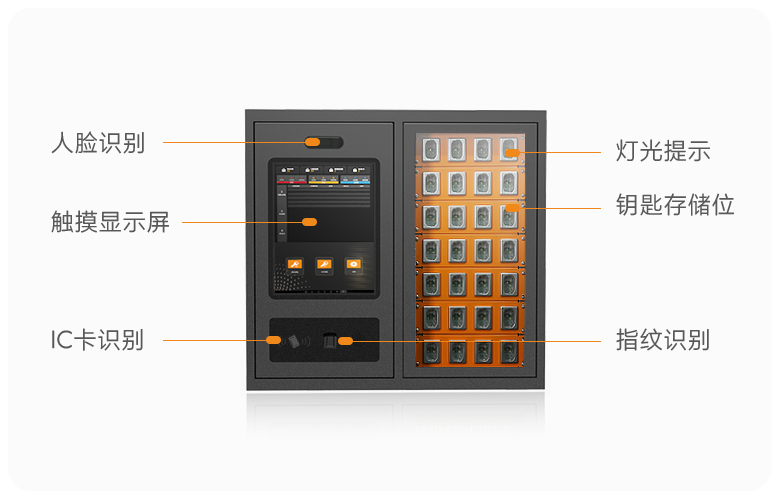 智能無源電子鎖